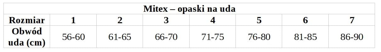 OPASKI NA UDA BANDASKI